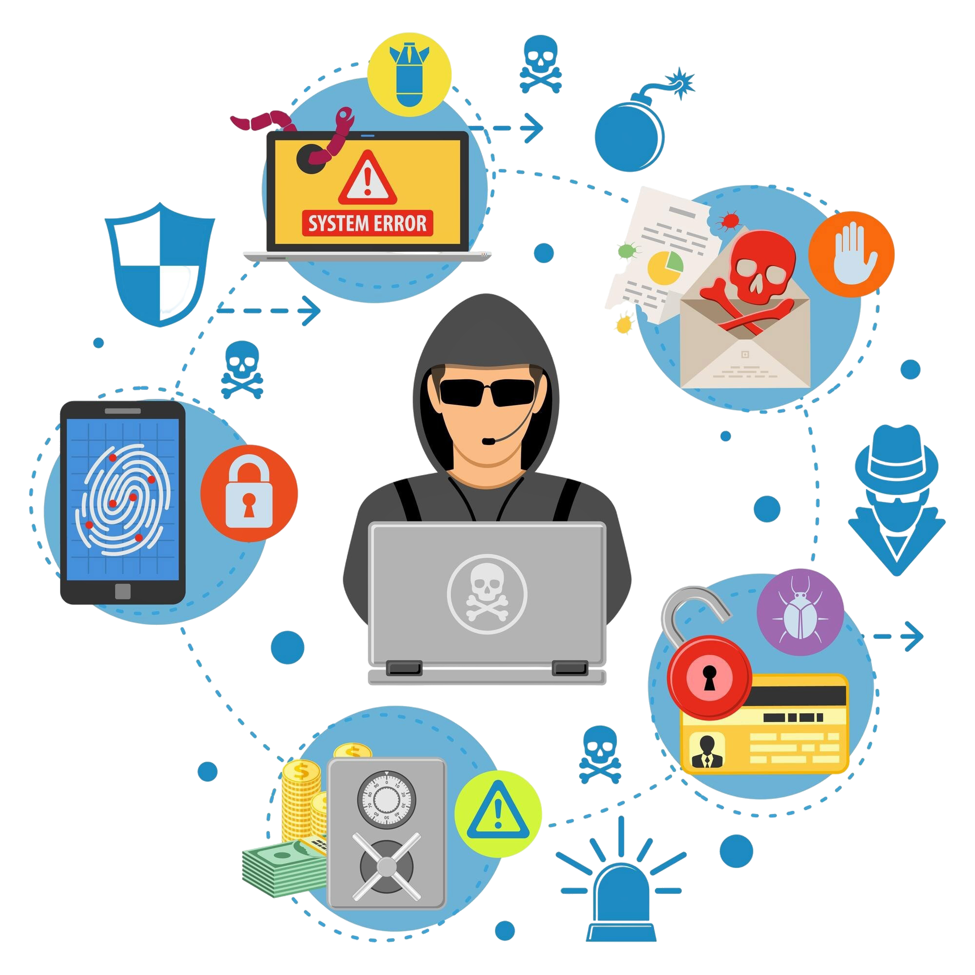 Network operation fraud and cyber financial loss protection